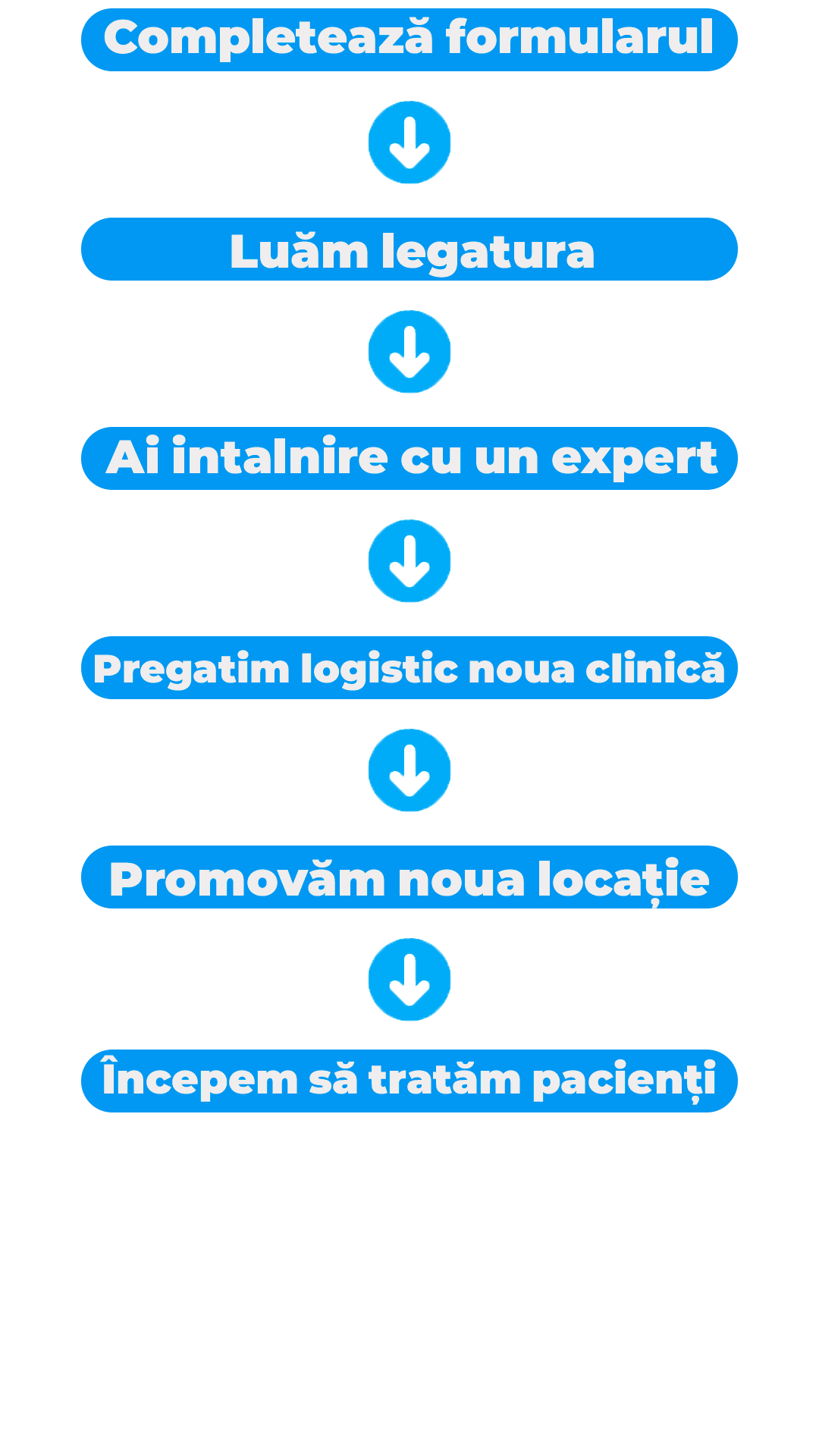 formular parteneriat cu clinica stomatologica life dental spa